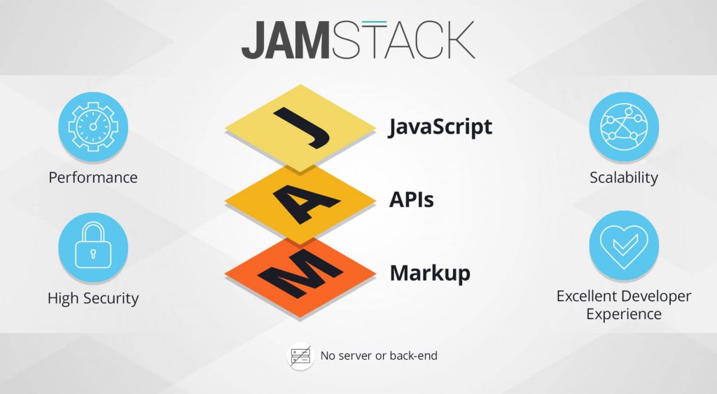 JAMstack برای توسعه دهندگان فرانت اند
